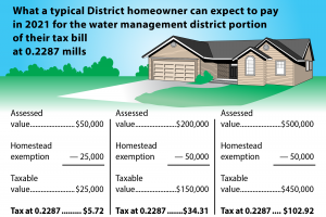 Tax table for fiscal year 2020 through 2021
